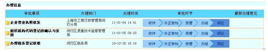 闵行注册公司流程参考