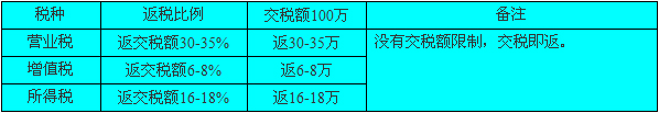 金山注册公司优惠
